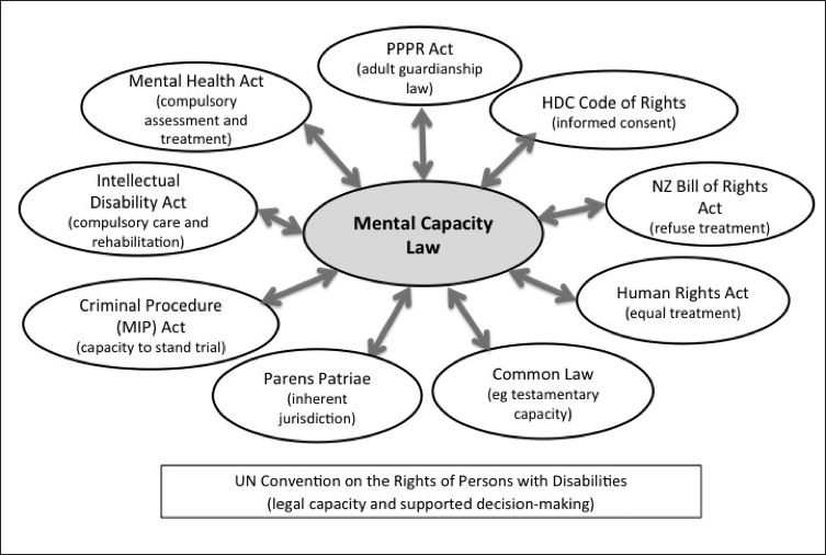 mental-capacity